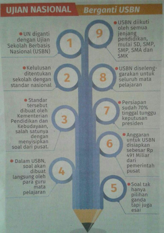 Program USBN Serasa Standar Kecamatan Program USBN Serasa Standar Kecamatan