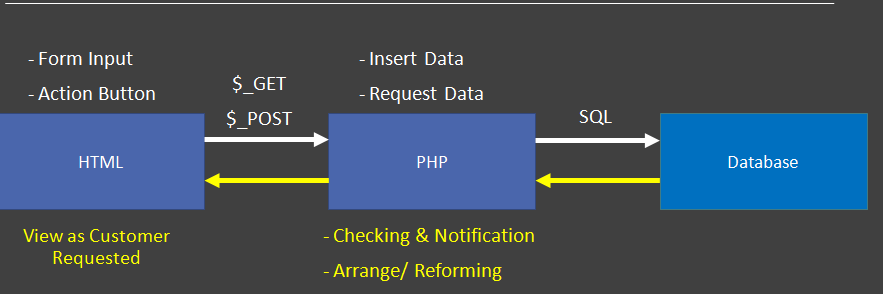 Input action. Type submit. Output queue. Trinity desktop environment. Input action.