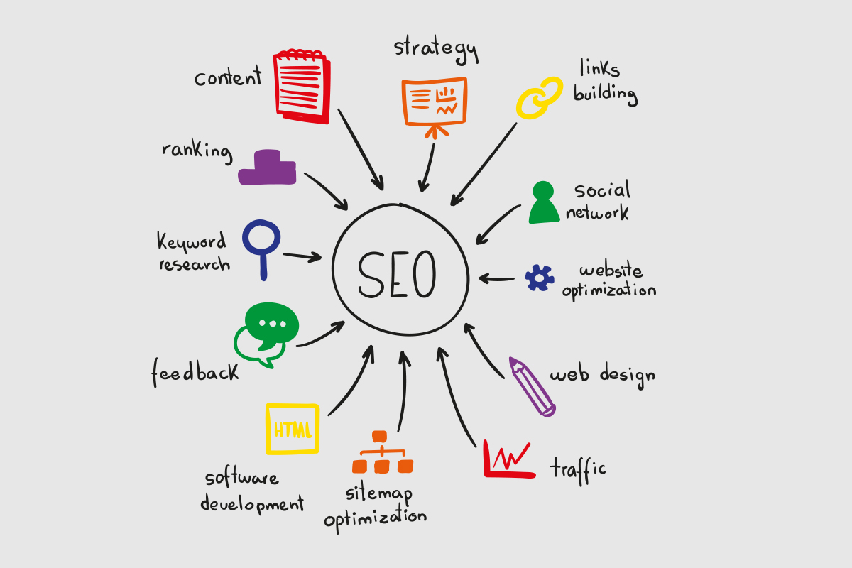 Search Engine Optimization How to start blogging free, blogging platforms