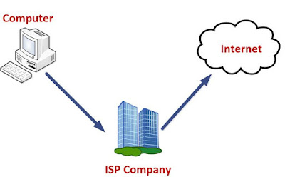 What is ISP in Hindi? ISP क्या है? Internet Service Provider क्या है? computervidya