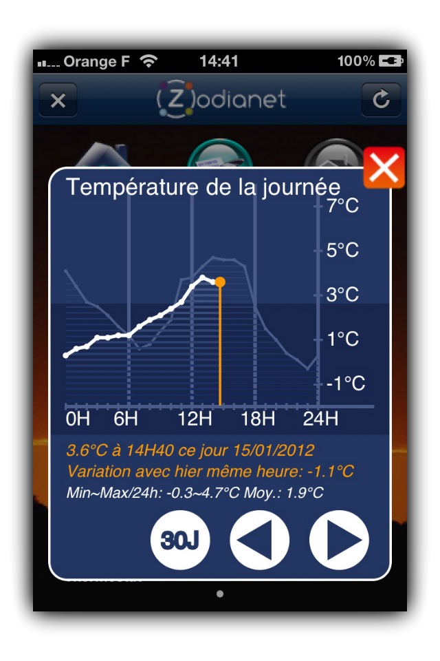 Pourquoi Ma Station Météo Ne Donne Plus La Température Extérieure