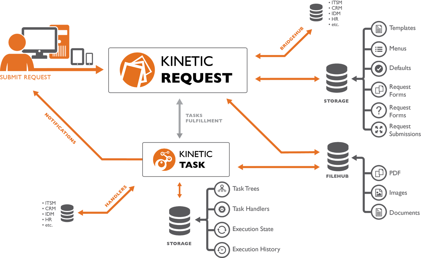 Многопоточность java. Task request. Rpc протокол. Task request. Print to pdf sap.