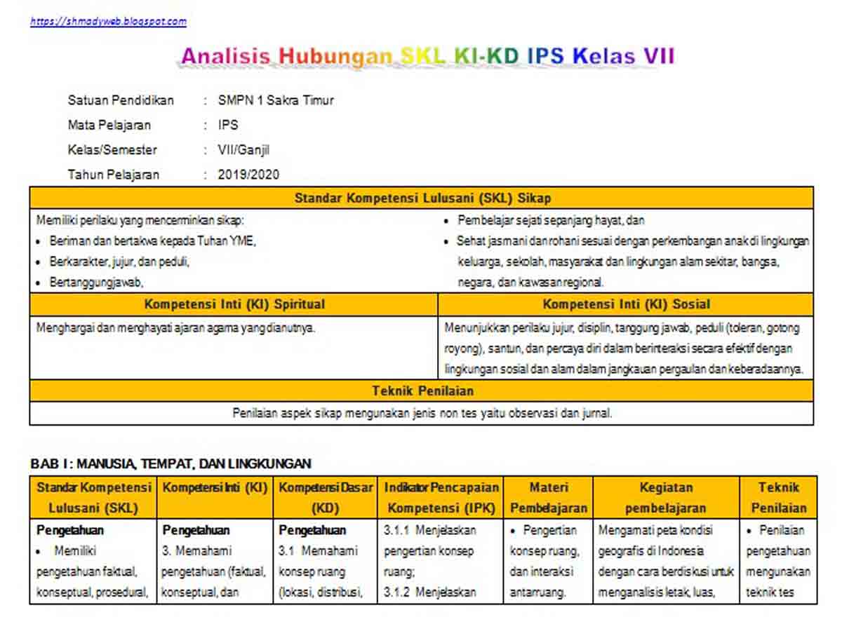 Download Analisis Keterkaitan SKL KI-KD Mata Pelajaran IPS SMP/MTs