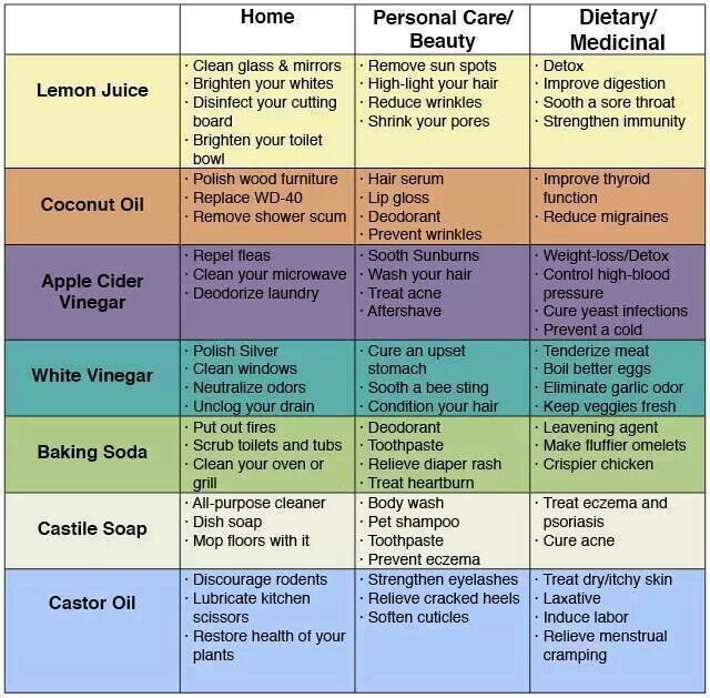 72 Uses For Simple Household Products To Save Money & Avoid Toxins