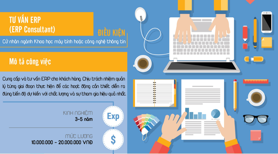 Mức lương cho ngành Digital Marketing lên đến 60 triệu