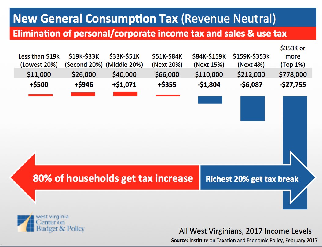 The ster Commentator Tax Increase for Most Under Republican Plan