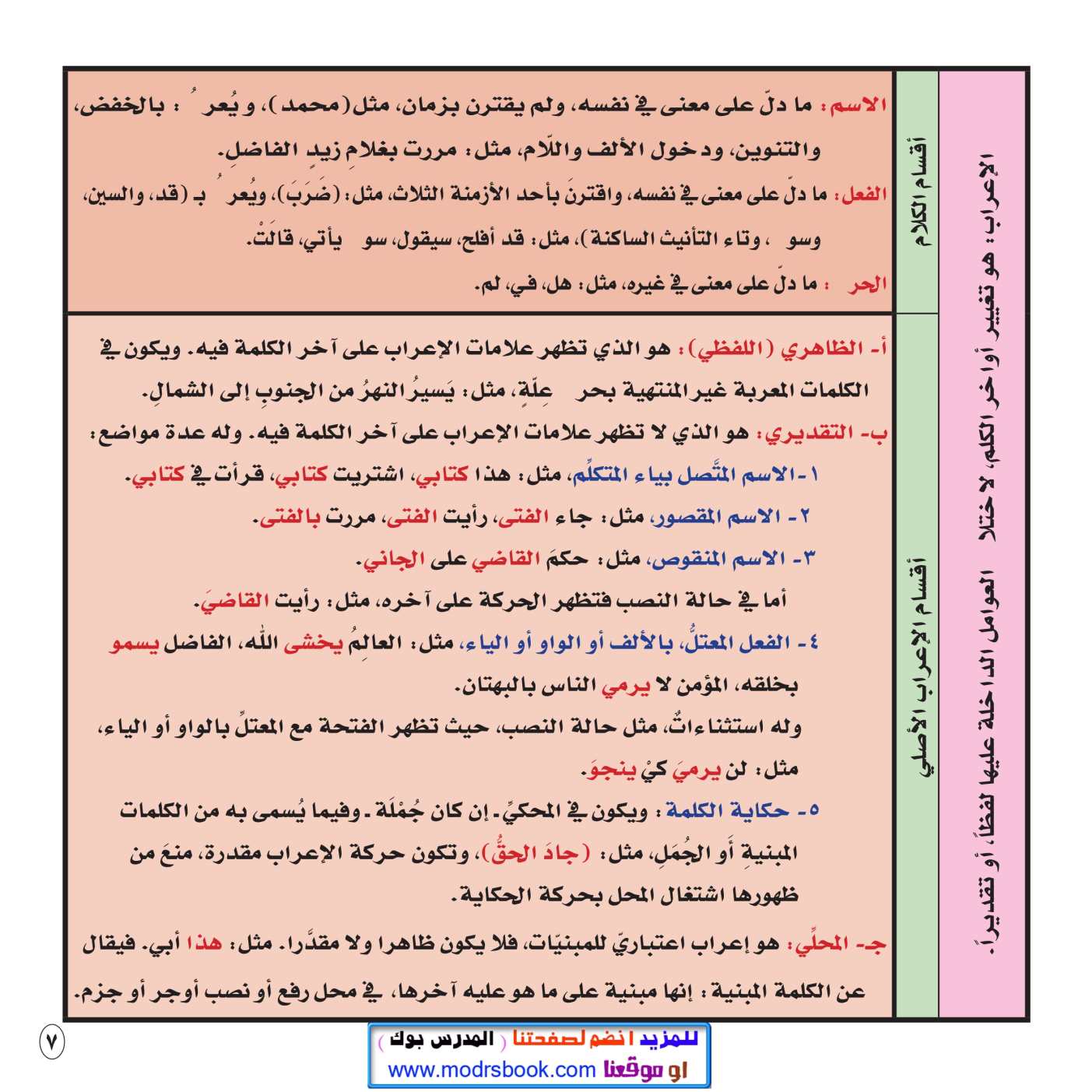 صور من داخل ملخص قواعد اللغة العربية