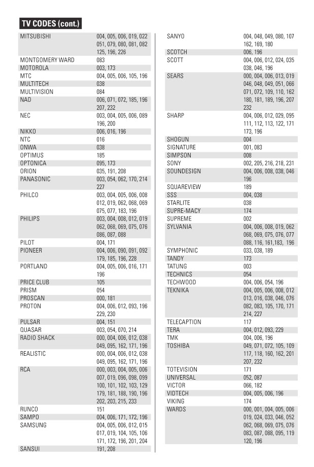 Electro help: JUMBO UNIVERSAL REMOTE CONTROL SETUP CODE LIST