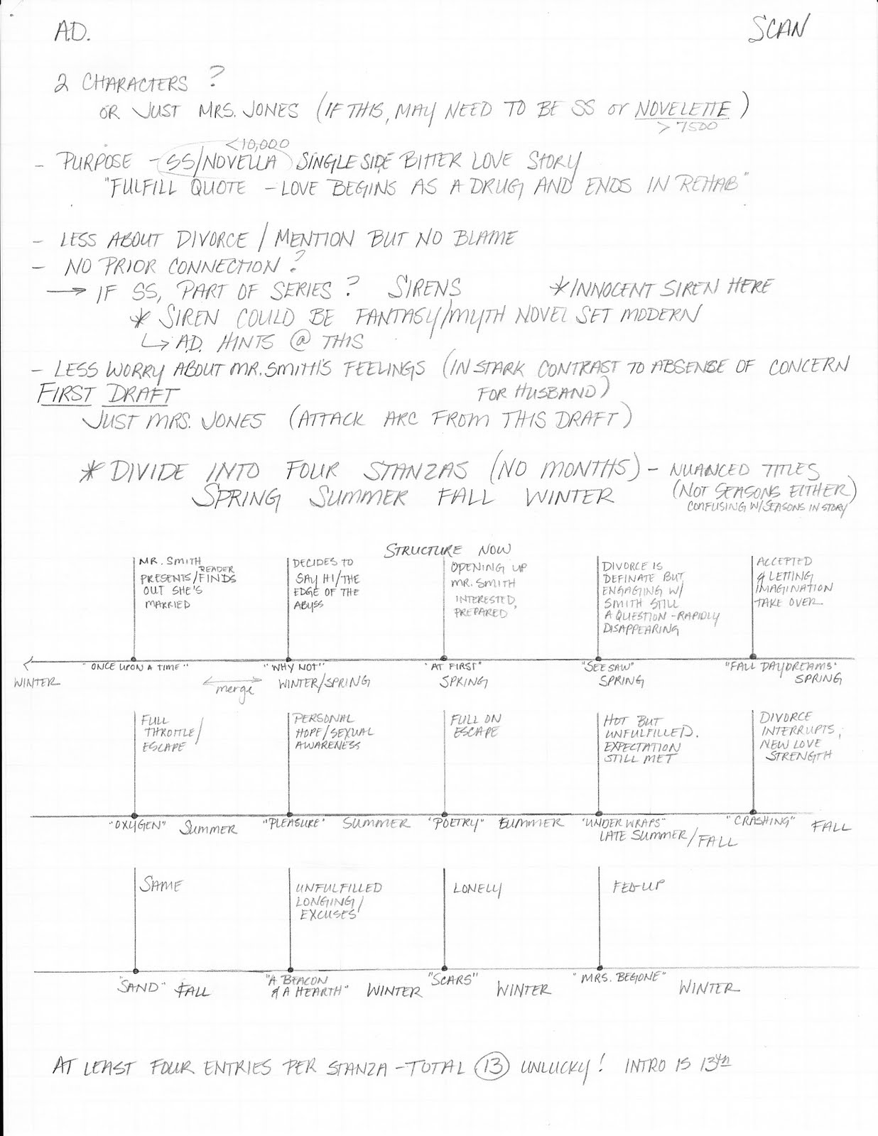 ellen-harger-starting-a-new-project