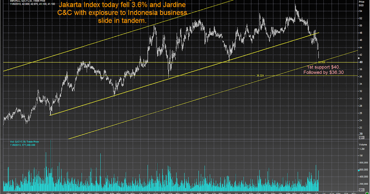 Robin Ho Smartrade: Jardine C&C