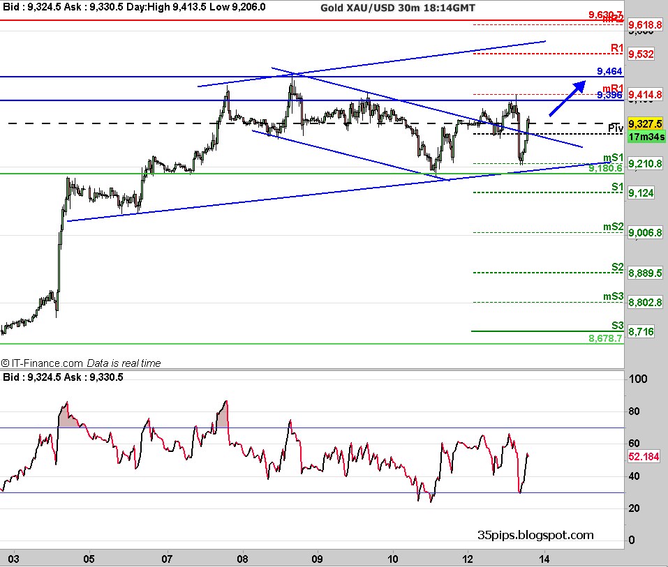 Forex crude pip