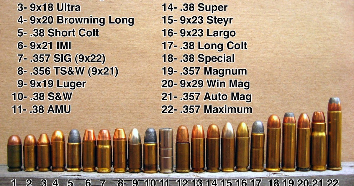 Blued Barrel Gun Culture: I Need Some 9's: Okay, Sir, What Kind?