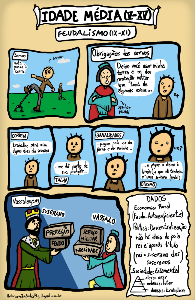 Infográfico Idade Média (Características do Sistema Feudal) Imago História Infográfico Idade Média (Características do Sistema Feudal) Imago História