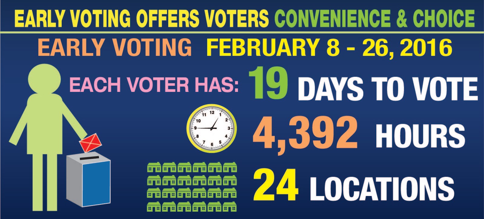 Fulton County Government Saturday and Sunday Early Voting Available in