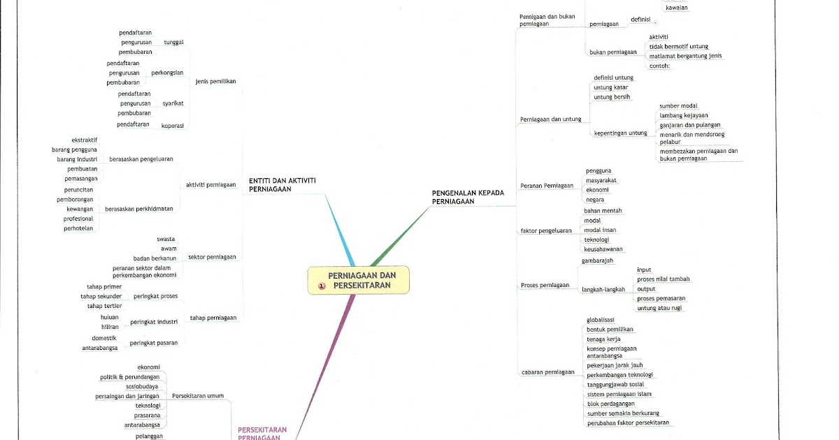Nota Peta Minda Pengajian Perniagaan Stpm Penggal 1 - rmfbrandsolutions.com