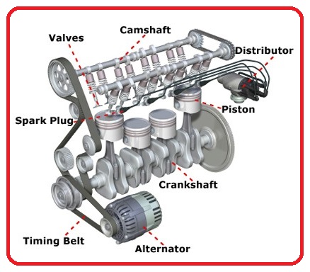 Parts of a Car Engine - EEE COMMUNITY