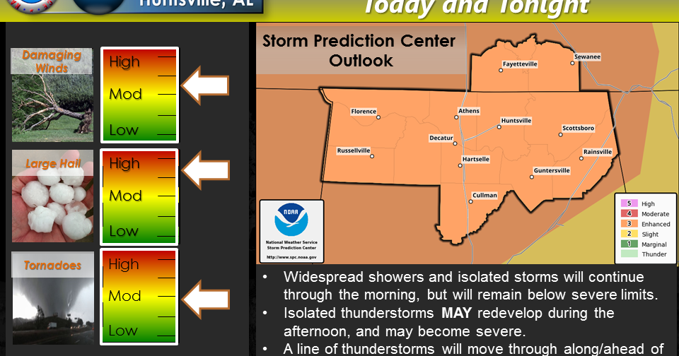 ELKMONT ALABAMA DOES ELKMONT'S WEATHER GO BOOM ON THURSDAY?