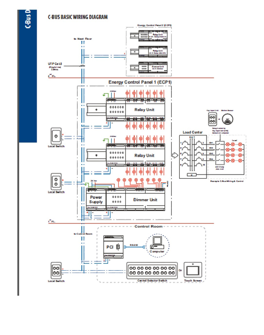 ระบบควบคุมแสงสว่างอัตโนมัติ C-Bus –Lighting Control System (Energy