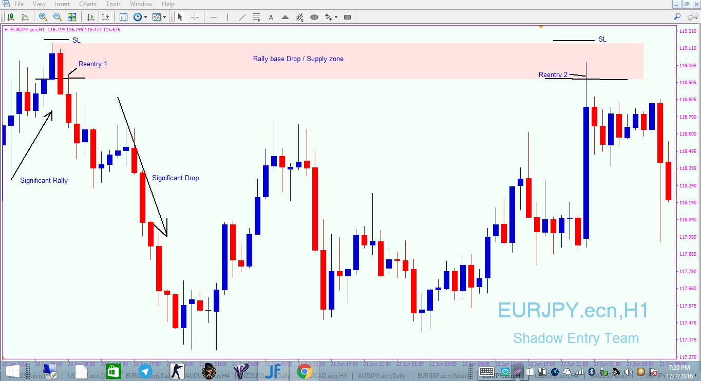 Forex qm