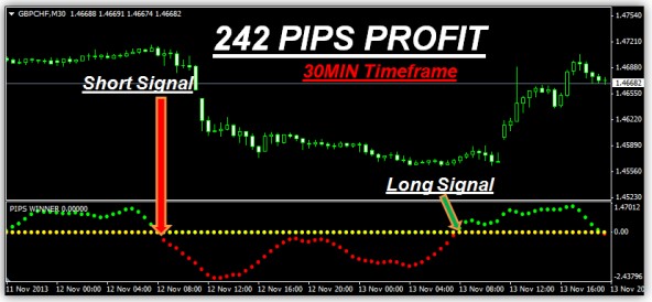 Arizona rules sistem forex