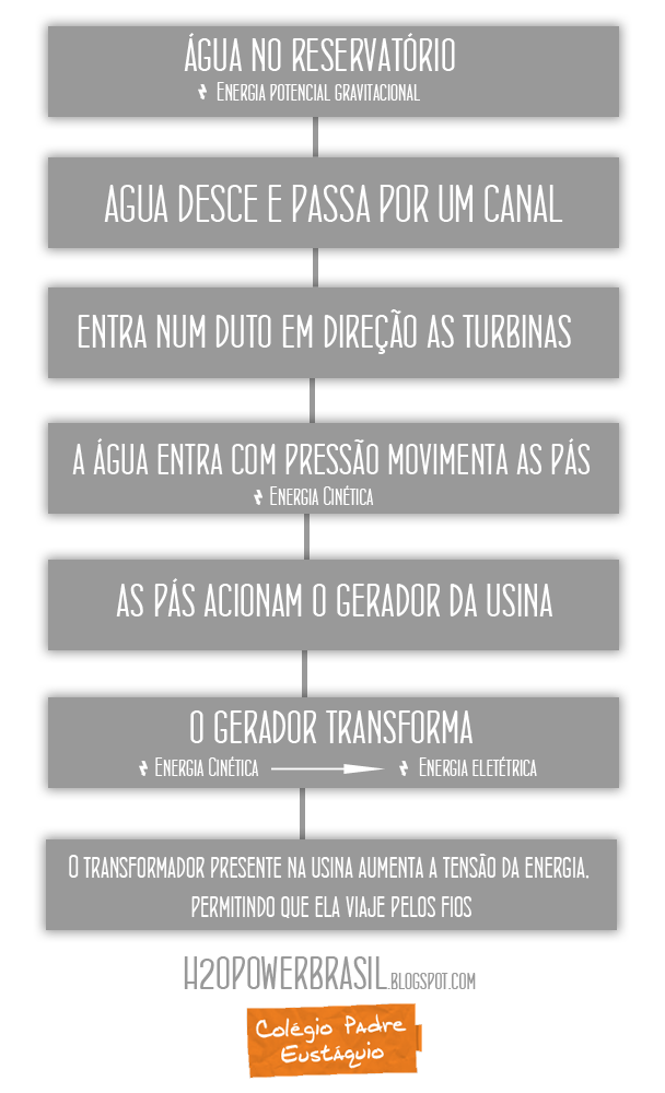 H2o power brasil como funciona uma usina hidrel trica 