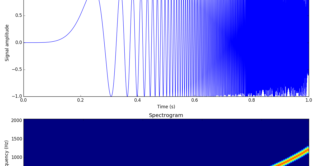 Dynamic spectrum (spectrogram) using Python