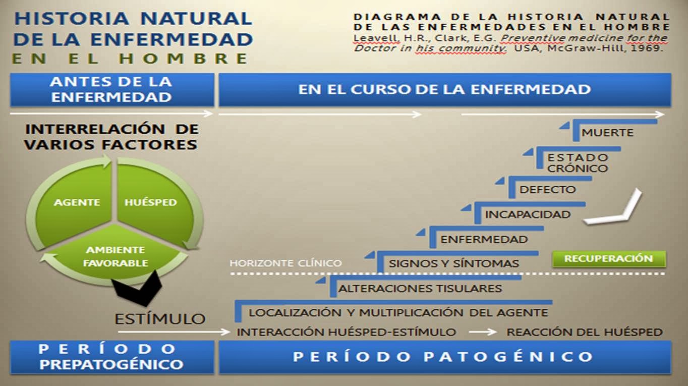 TEMAS SELECTOS DE CIENCIAS DE LA