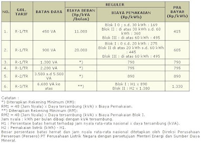 Cara Menghitung Tarif Listrik Prabayar Per Kwh Pln Prabayar Cara Menghitung Tarif Listrik Prabayar Per Kwh Pln Prabayar