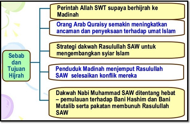 Orang islam yang berhijrah ke madinah dikenali sebagai