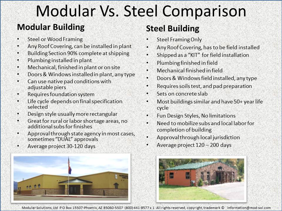 Modular Solutions, Ltd The Experts on Prefabricated Buildings Is A