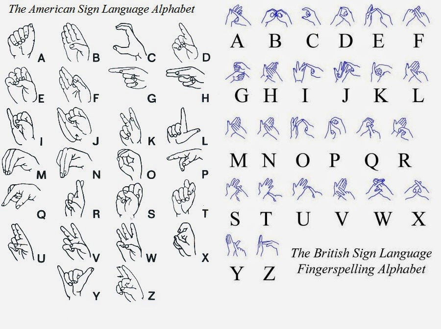 French Sign Language Vs Asl