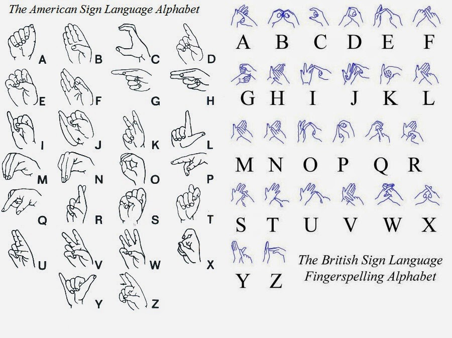 Глухой на английском. Дактильный алфавит. Английский жестовый алфавит. Американский дактильный алфавит. Русская дактильная Азбука.