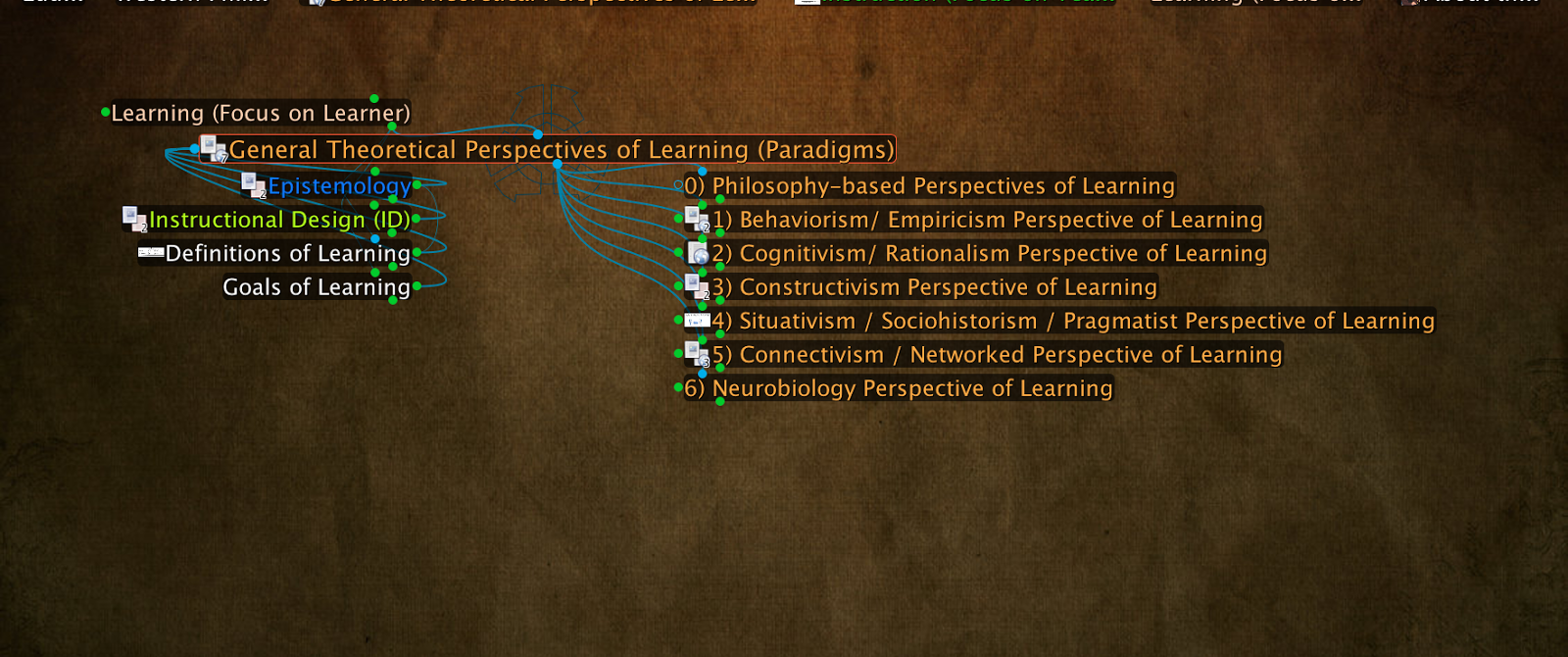 Proto-Knowledge: Overview of theories of learning/ theories of education