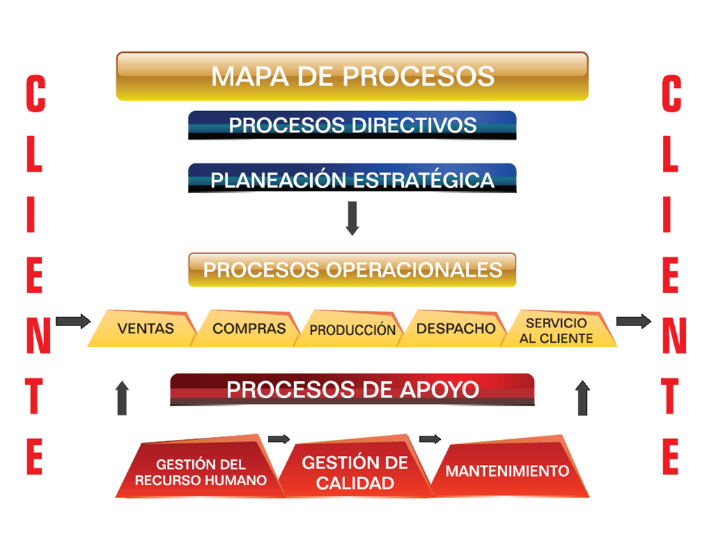 Macroprocesso intervenir en el desarrollo 2: MACROPROCESOS