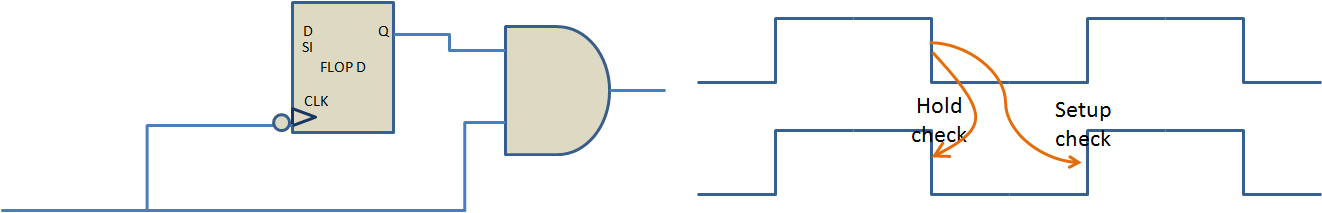 Figure4