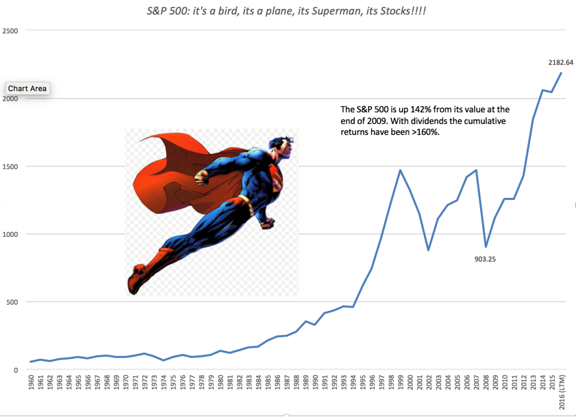 Image result for superman stock market