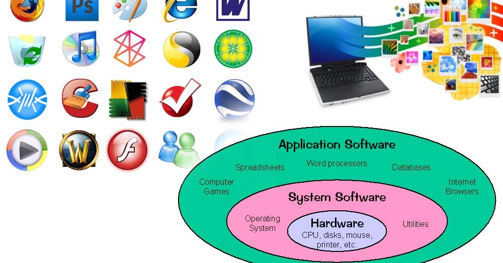 What is Computer Software and Its Types - Knowledge Place