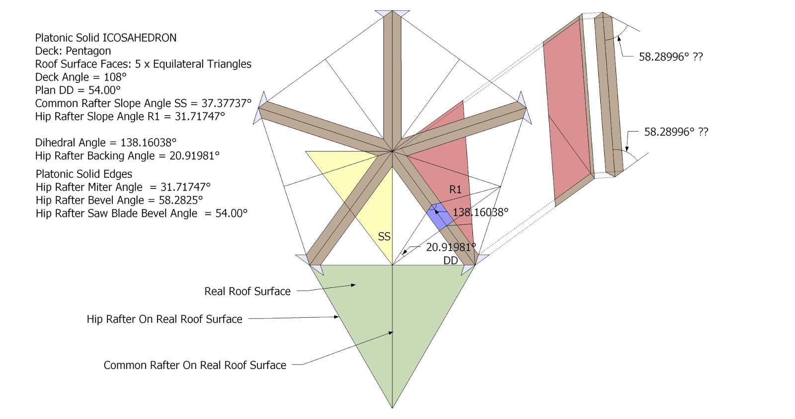Roof Framing Geometry: Platonic Solid Stereotomic & Descriptive ...