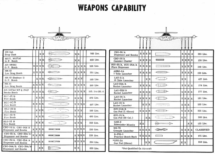 Final 1 Weapons Chart