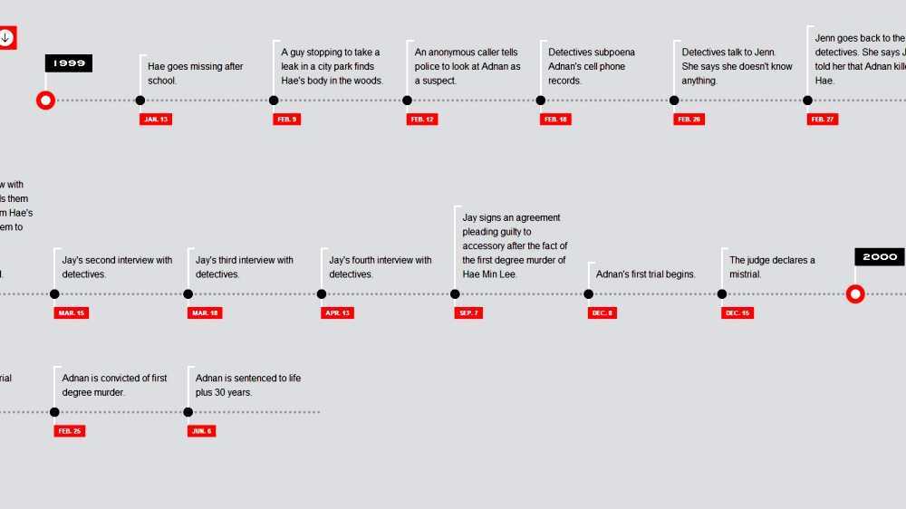 Timeline of events associated with Anonymous