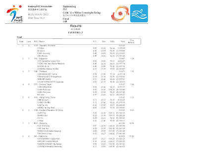 Girl's 4x100m Freestyle Final