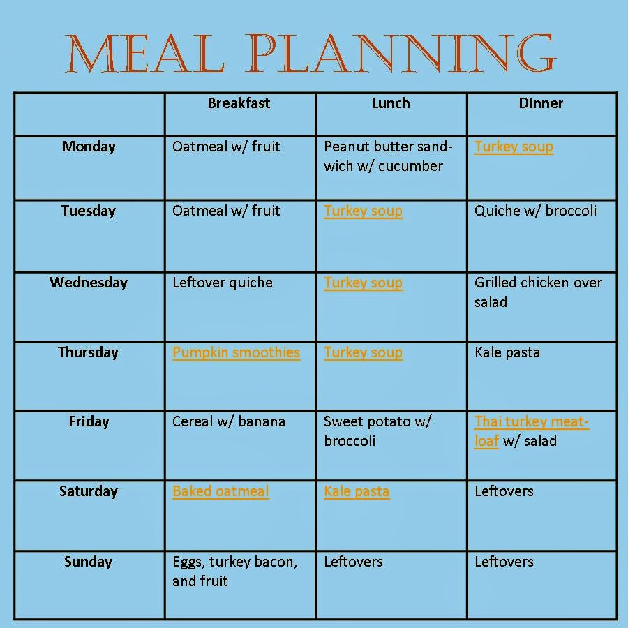 Mommy Rose: Meal Planning