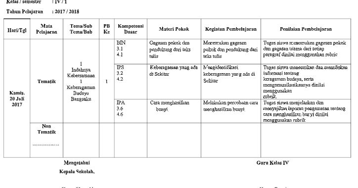 Agenda Harian Guru Sma Kurikulum 2013