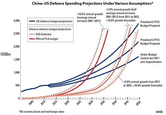 chinausbudgets.gif