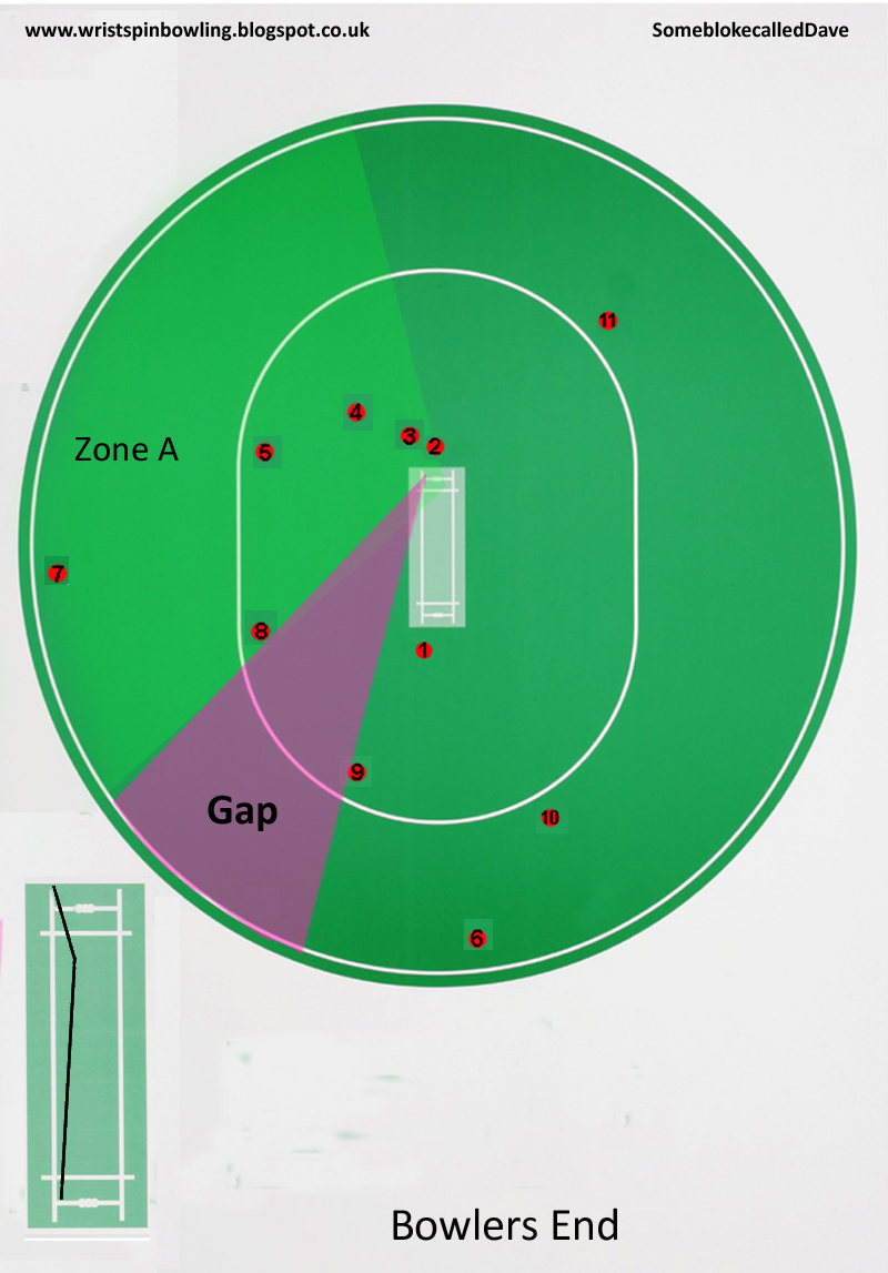 Wrist Spin Bowling The Leg Break