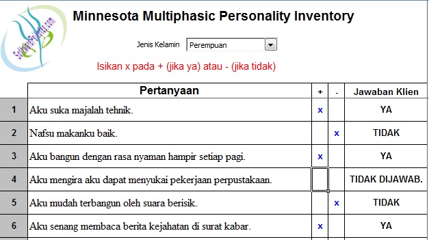 Bagaimana Latihan Psikologi Membantu Meningkatkan Hasil Tes Anda?