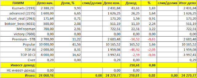 https://4.bp.blogspot.com/-cllq6GObyW0/V7do62M8mlI/AAAAAAAACsE/tC92Z_pZo-oyrUuF4Ty-vrxKt1AZLDgvwCLcB/s640/%25D0%259E%25D1%2582%25D1%2587%25D0%25B5%25D1%2582%2B2016-08-20.png