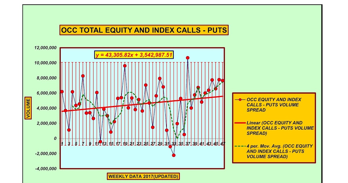 Forecasting Future Security Prices OCC volume charts plus XIV chart