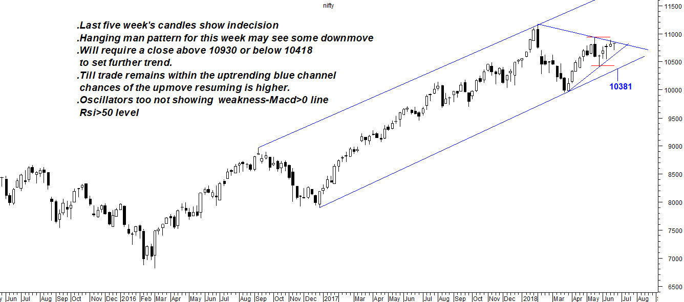hanging man technical analysis