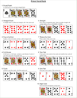 Jenis kemenangan kartu Poker Jenis kemenangan kartu Poker